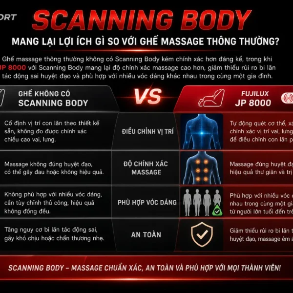 Ghế Massage FUJILUX JP 8000: Scanning Body, Khung SL