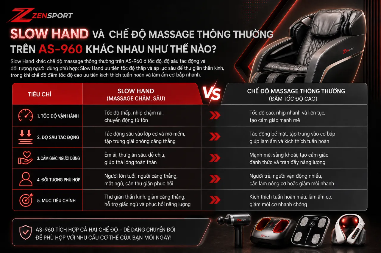 Slow Hand Và Chế Độ Massage Thông Thường Trên AS-960 Khác Nhau Như Thế Nào?