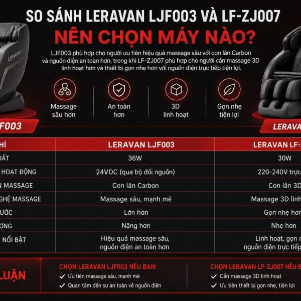Máy massage chân Xiaomi Leravan LJF003: 2 đầu lăn, chườm nóng Carbon
