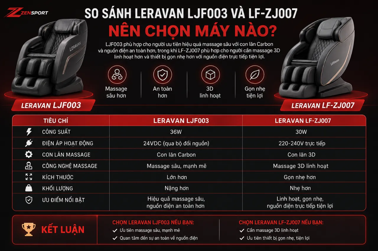So sánh Leravan LJF003 và LF-ZJ007: Nên chọn máy nào?