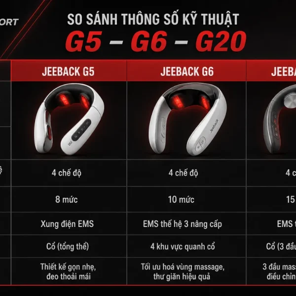 Máy massage cổ Xiaomi Jeeback G5: 4 chế độ, 8 cường độ