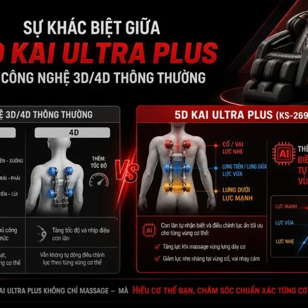 Ghế massage Kaitashi KS-269: 5D, đường ray SL 138cm