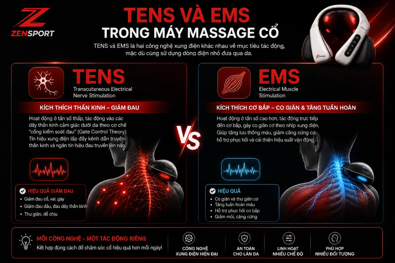 TENS và EMS trong máy massage cổ khác nhau như thế nào?