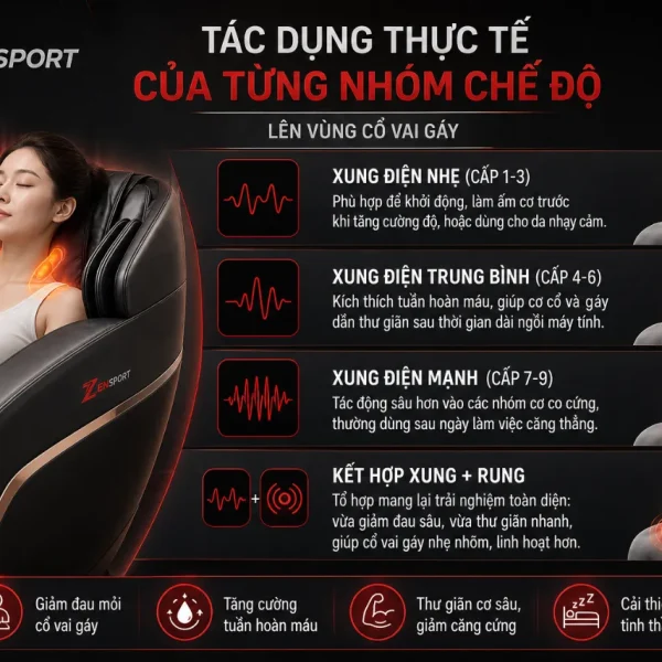 Máy massage cổ Bomidi MP3: 16 chế độ, TENS EMS