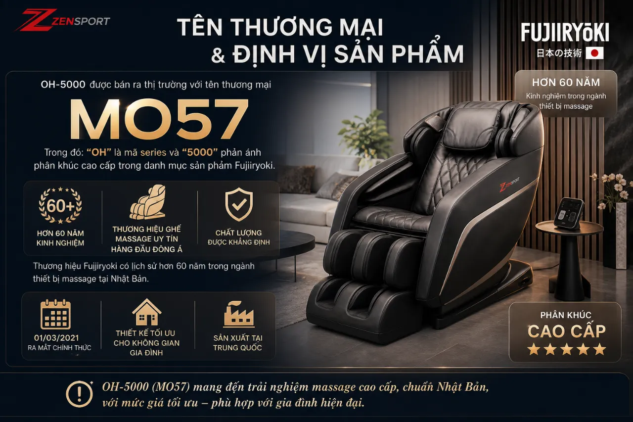 Tên Thương Mại Và Định Vị Sản Phẩm