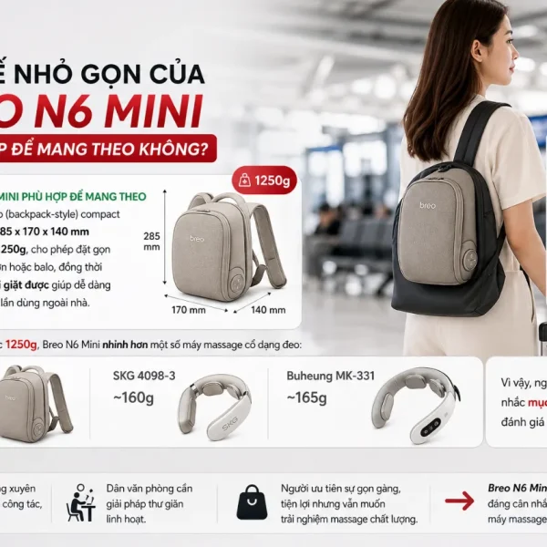 Máy massage cổ vai gáy Breo N6 Mini: Nhiệt hồng ngoại, nhỏ gọn