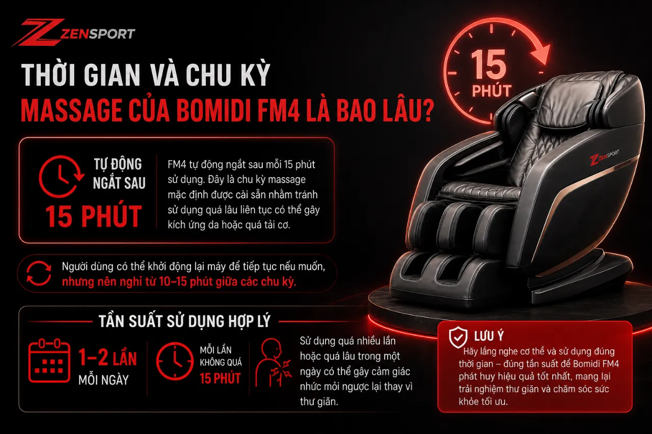Thời Gian Và Chu Kỳ Massage Của Bomidi FM4 Là Bao Lâu?