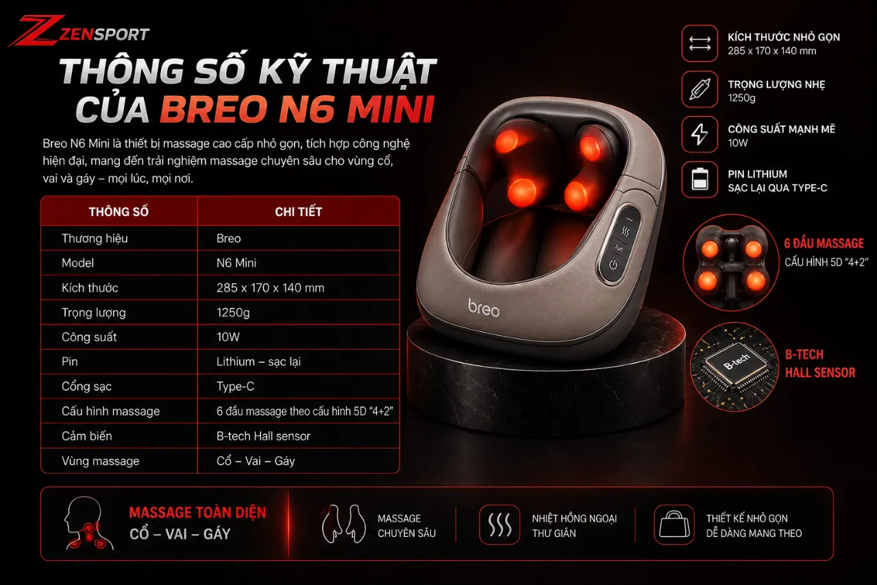 Thông Số Kỹ Thuật Của Breo N6 Mini Là Gì?