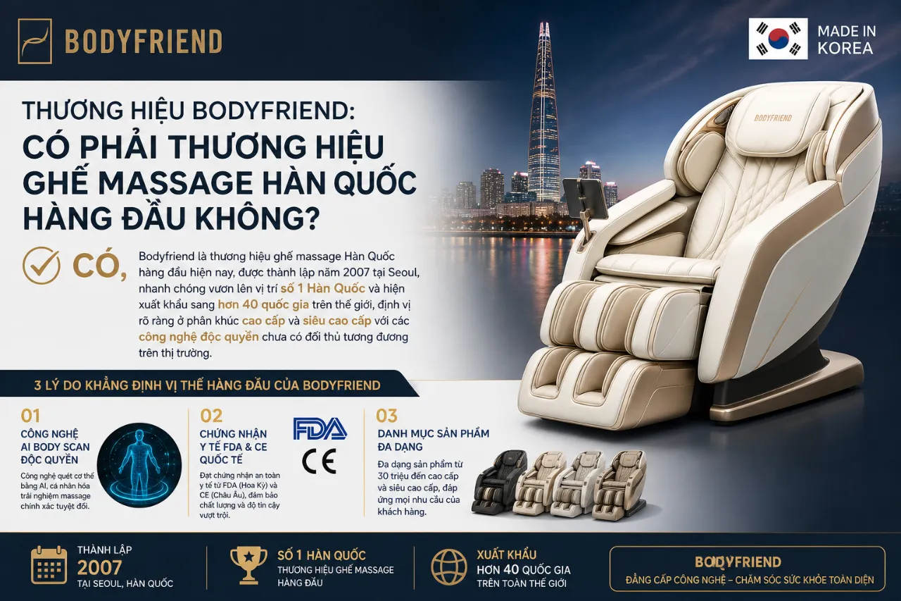 Thương Hiệu Bodyfriend: Có Phải Thương Hiệu Ghế Massage Hàn Quốc Hàng Đầu Không?