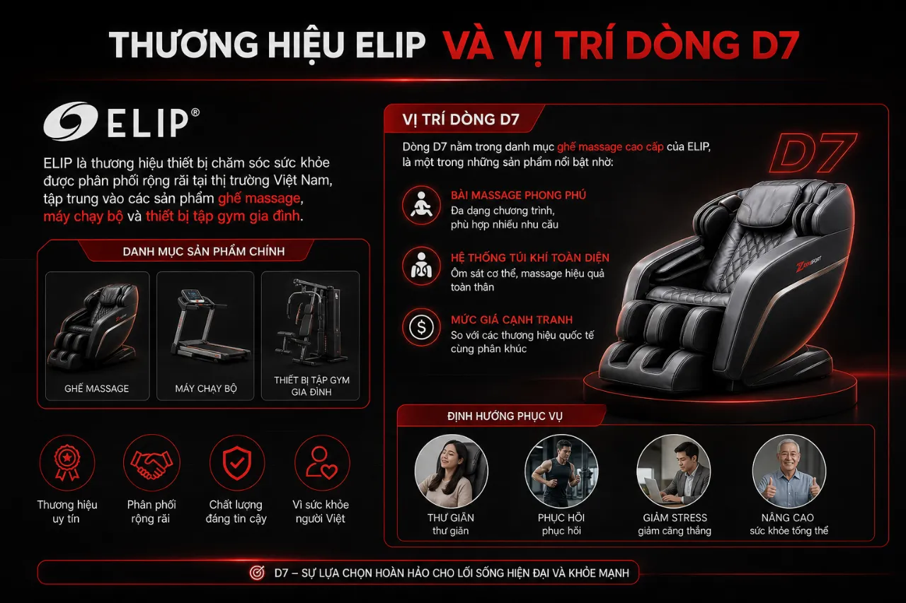 Thương Hiệu ELIP Và Vị Trí Dòng D7