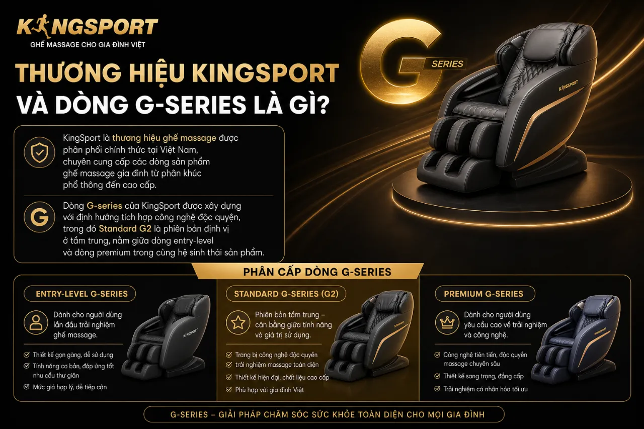 Thương Hiệu KingSport Và Dòng G-Series Là Gì?