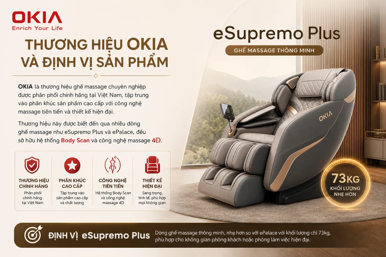 Thương hiệu OKIA và định vị sản phẩm eSupremo Plus