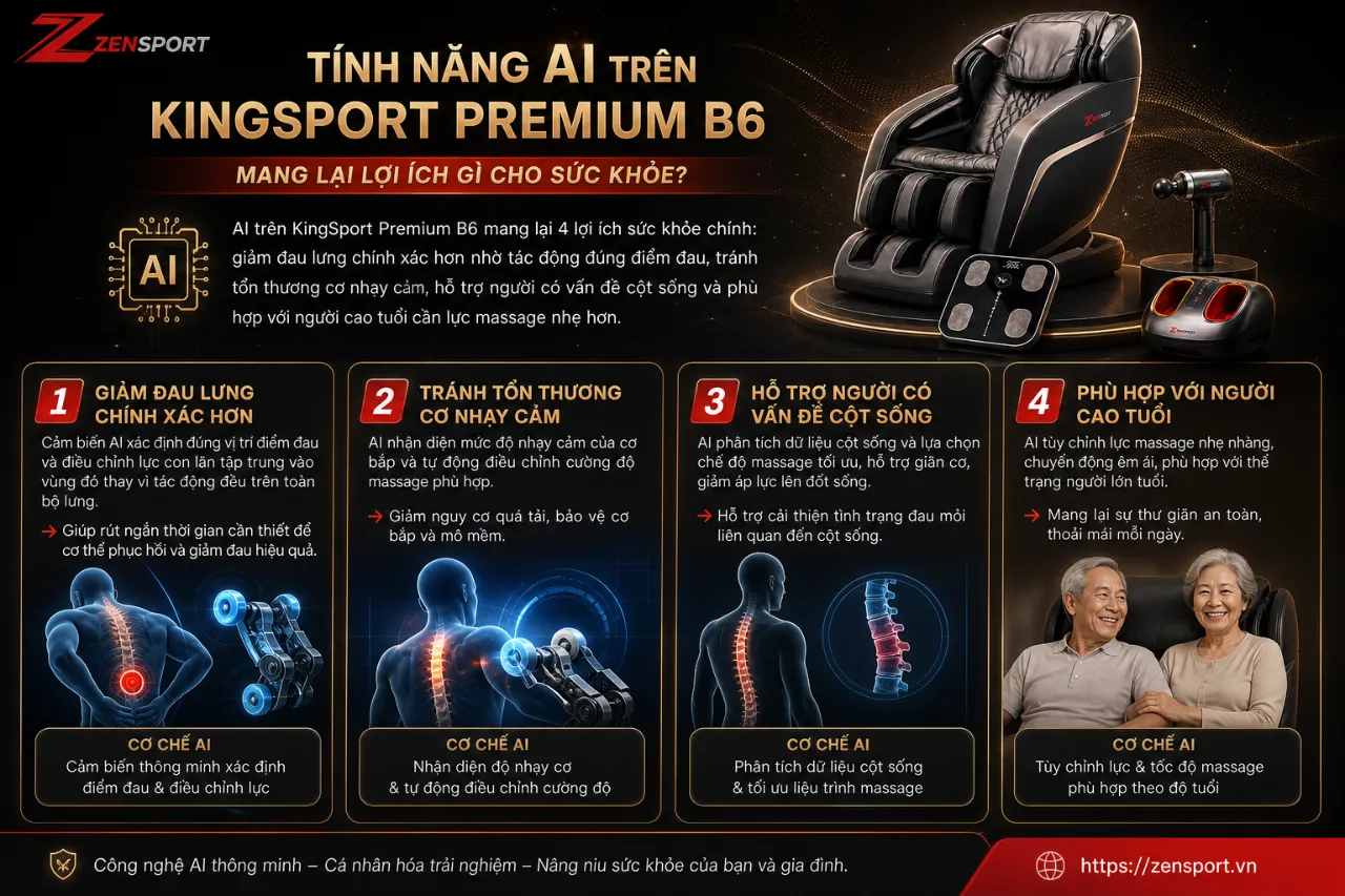 Tính Năng AI Trên KingSport Premium B6 Mang Lại Lợi Ích Gì Cho Sức Khỏe?