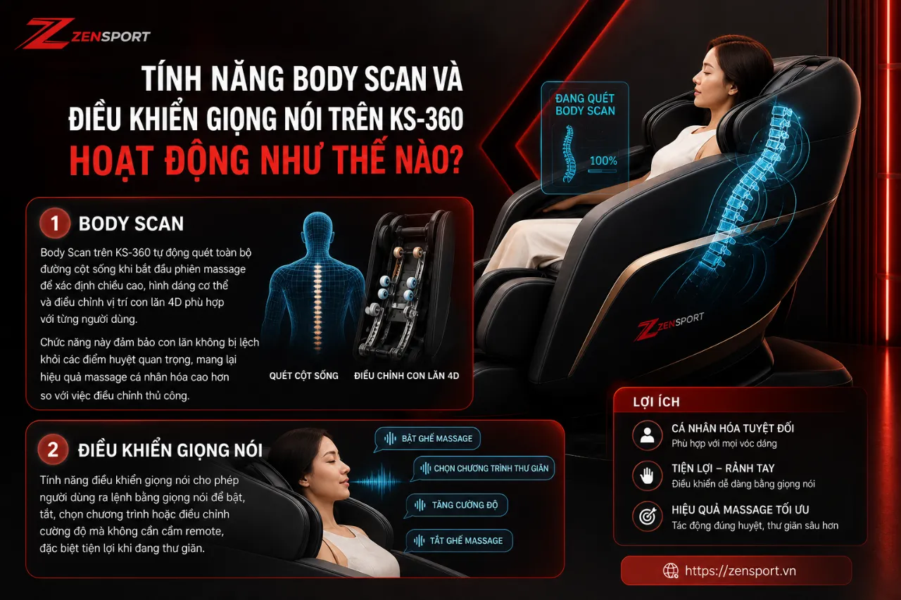Tính Năng Body Scan Và Điều Khiển Giọng Nói Trên KS-360 Hoạt Động Như Thế Nào?