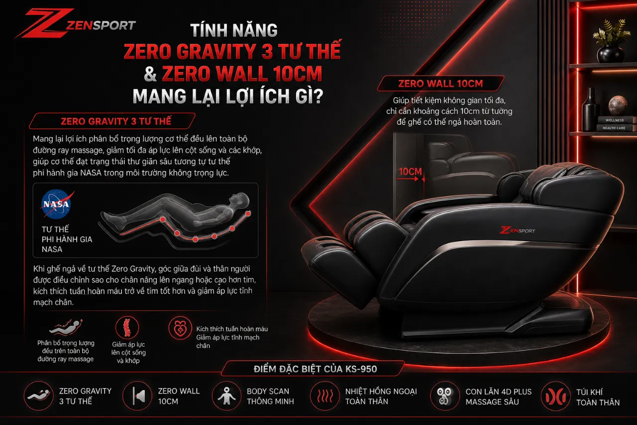 Tính Năng Zero Gravity 3 Tư Thế Và Zero Wall 10cm Mang Lại Lợi Ích Gì?