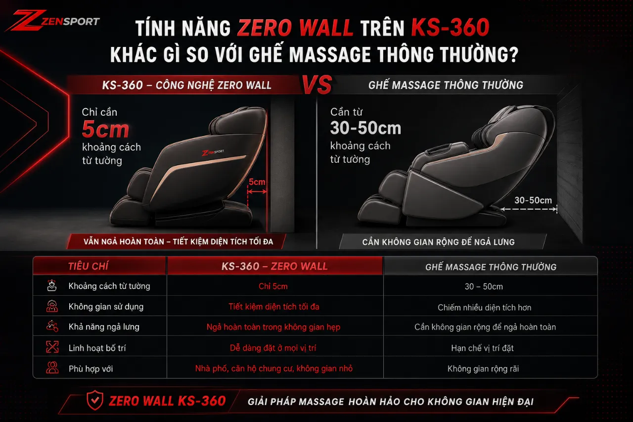 Tính Năng Zero Wall Trên KS-360 Khác Gì So Với Ghế Massage Thông Thường?