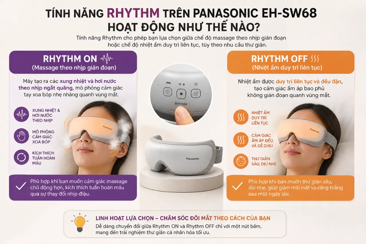 Tính năng Rhythm trên Panasonic EH-SW68 hoạt động như thế nào?