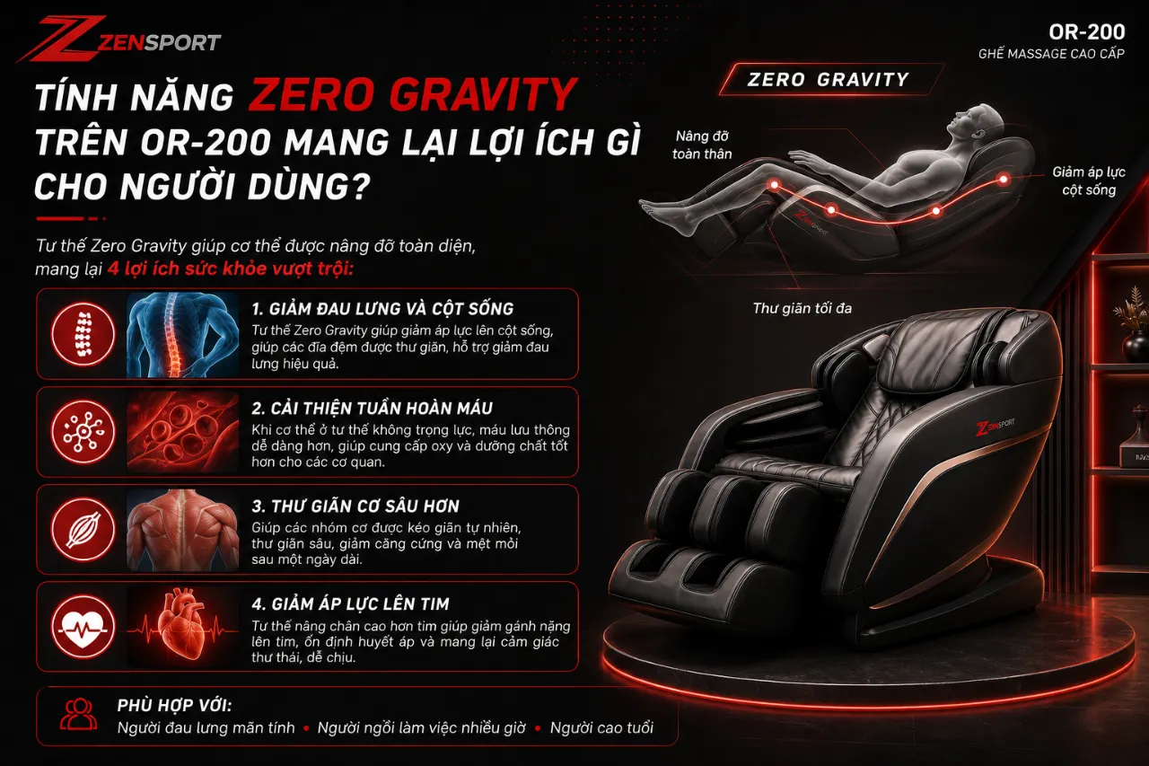 Tính năng Zero Gravity trên OR-200 mang lại lợi ích gì cho người dùng?