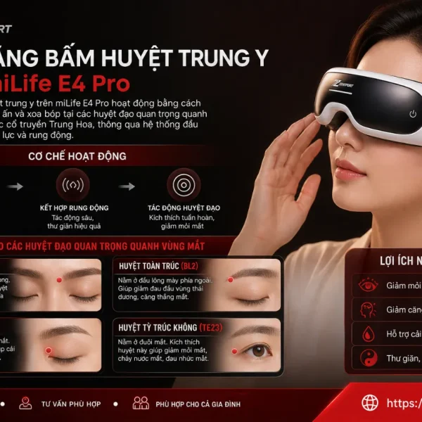 Máy massage mắt miLife E4 Pro: bấm huyệt, phun sương, chườm ấm