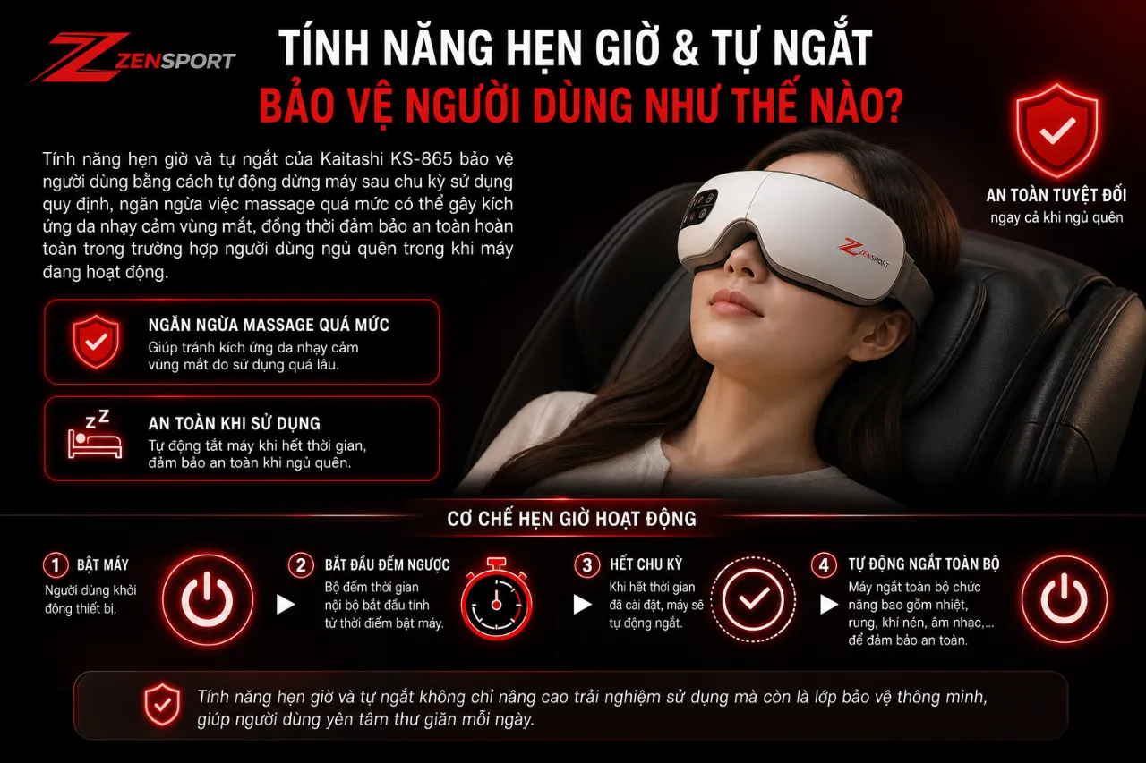 Tính năng hẹn giờ và tự ngắt bảo vệ người dùng như thế nào?