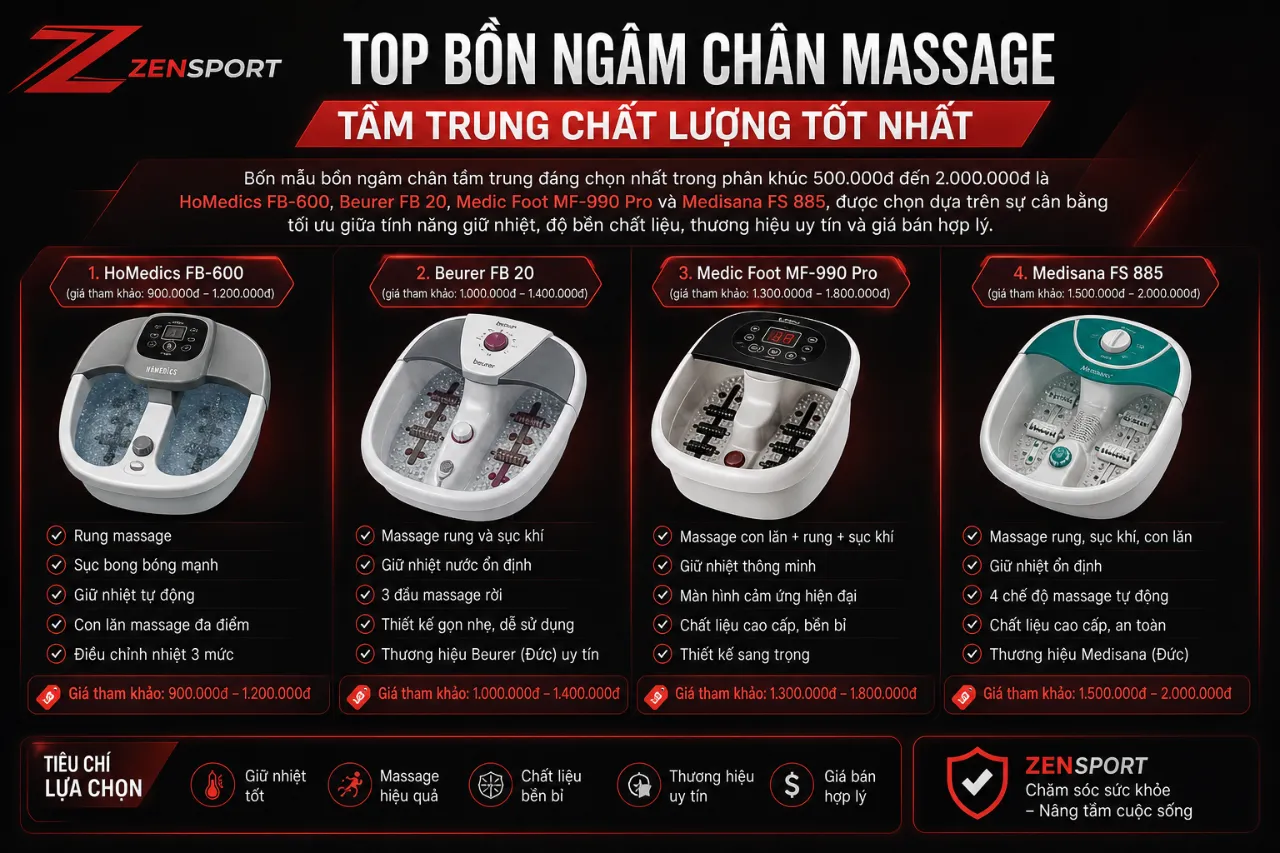 Top bồn ngâm chân massage tầm trung chất lượng tốt nhất