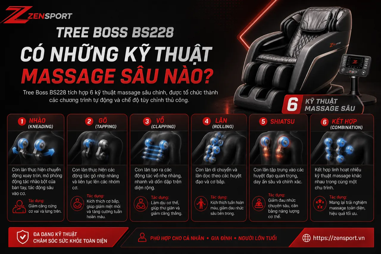 Tree Boss BS228 Có Những Kỹ Thuật Massage Sâu Nào?