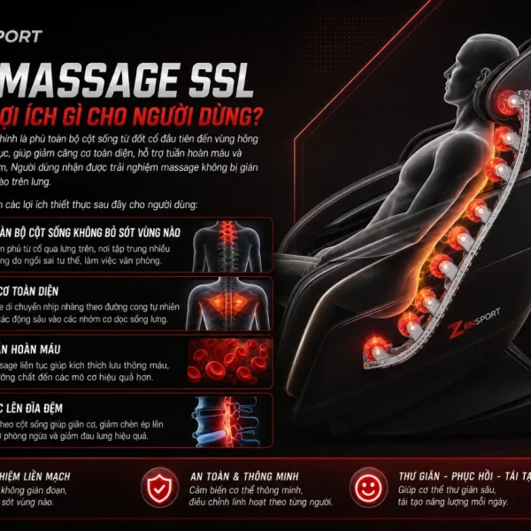 Ghế Massage ELIP Ole: 20 Bài Tự Động, Trục SSL