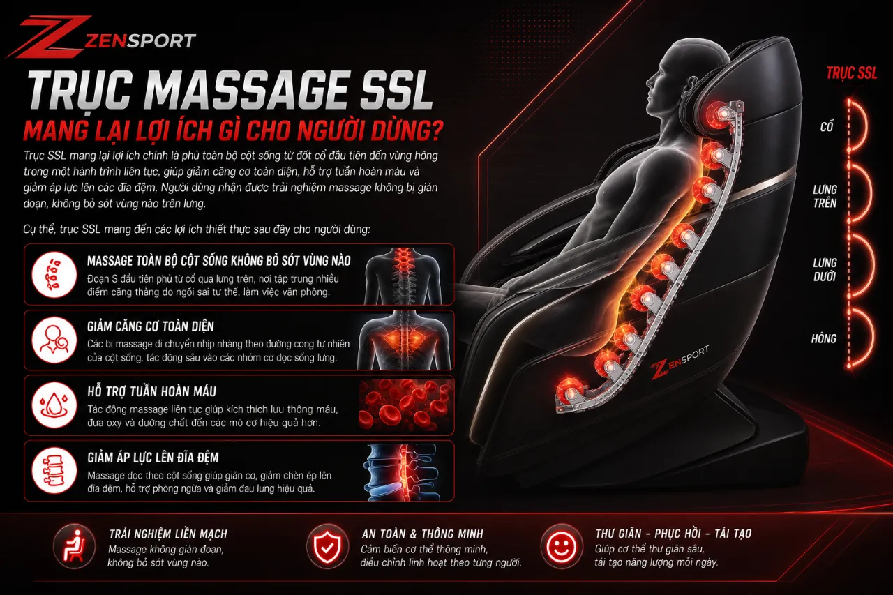 Trục Massage SSL Mang Lại Lợi Ích Gì Cho Người Dùng?