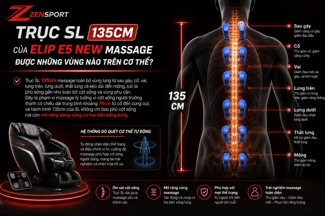 Trục SL Của ELIP E5 New Massage Được Những Vùng Nào Trên Cơ Thể?