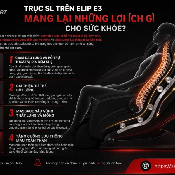 Ghế Massage ELIP E3: 4E Elysium, Trục SL Ôm Sát Cơ Thể