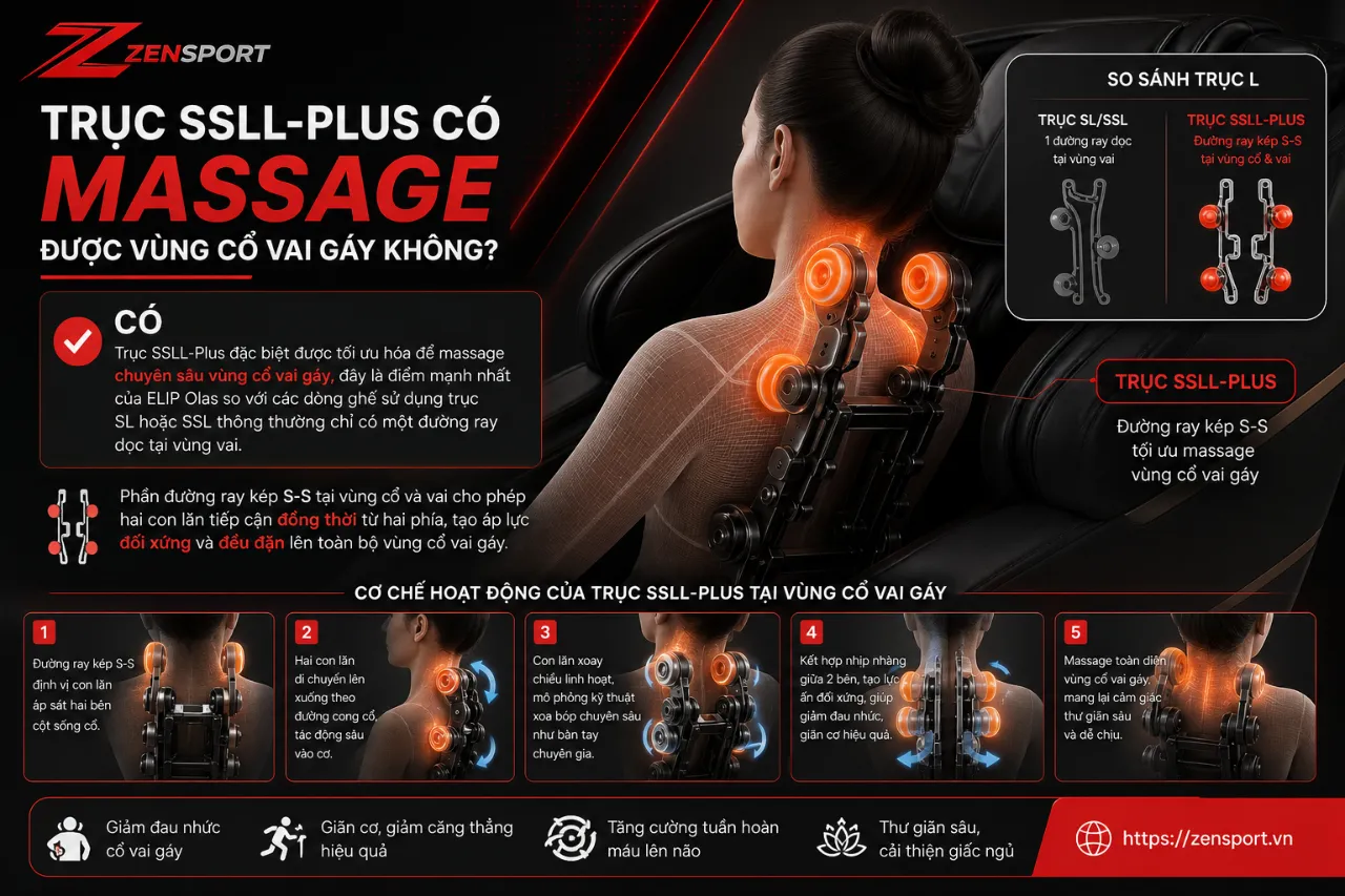 Trục SSLL-Plus Có Massage Được Vùng Cổ Vai Gáy Không?