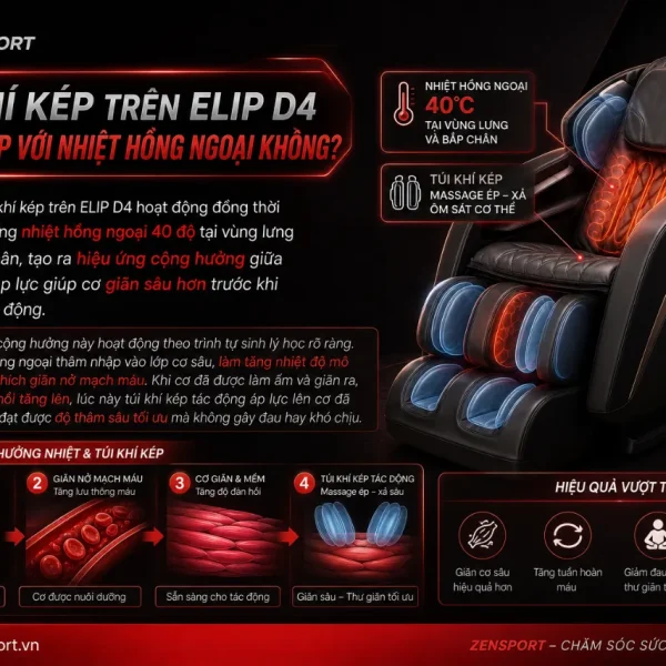 Ghế Massage ELIP D4 GDV AG: 2E Olymplus, Túi Khí Kép