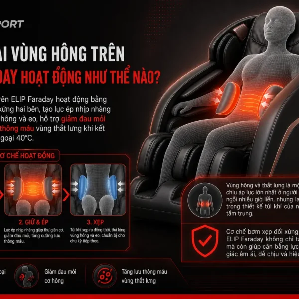 Ghế Massage ELIP Faraday: AI Giọng Nói, Ion Âm, Túi Khí Đa Điểm