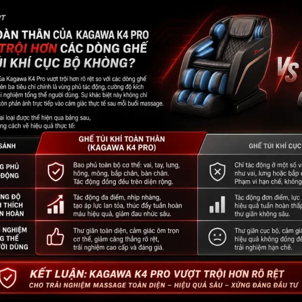 Ghế Massage Kagawa K4 Pro: Túi Khí Toàn Thân, Không Trọng Lực
