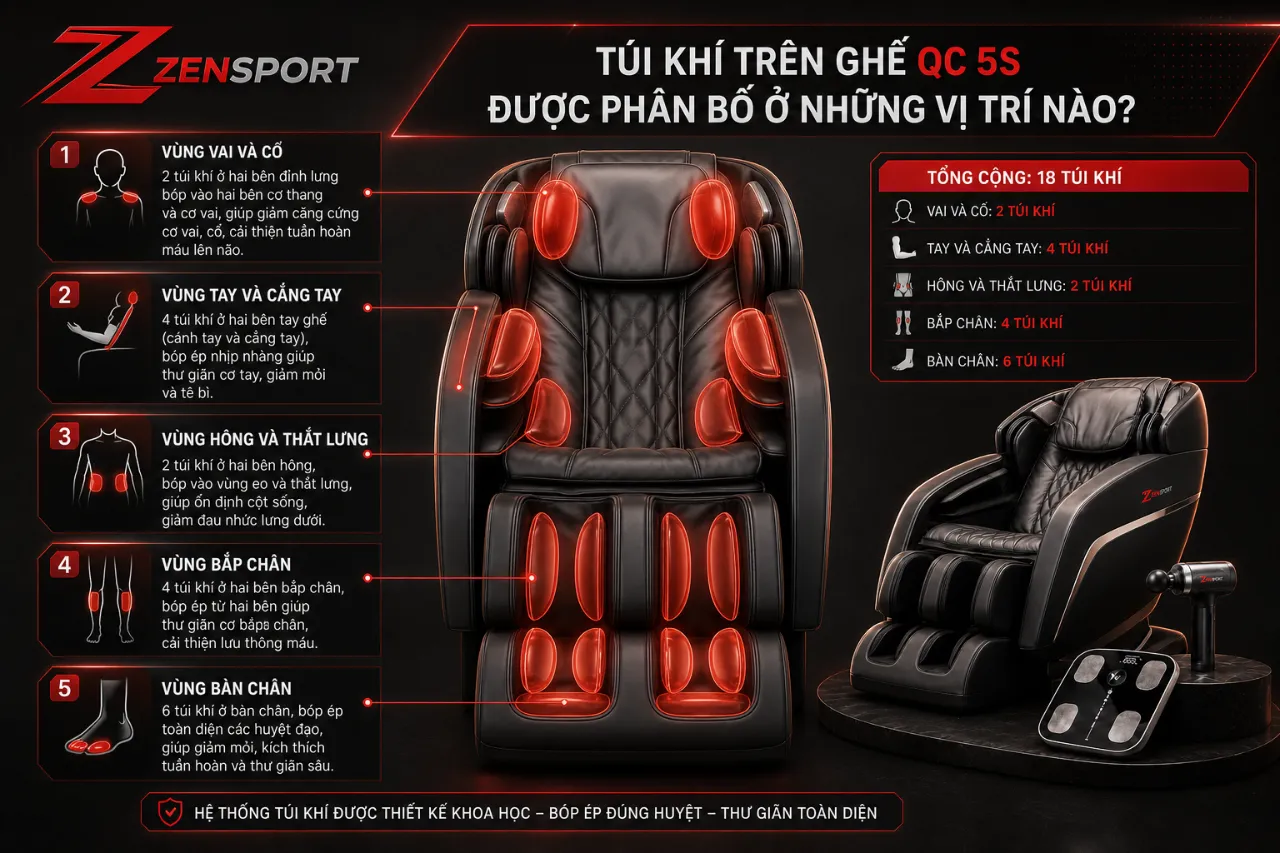Túi Khí Trên Ghế QC 5S Được Phân Bố Ở Những Vị Trí Nào?