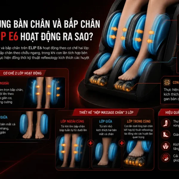Ghế Massage ELIP E6: 12 Bài Massage, 4E Plus, Túi Khí Toàn Thân