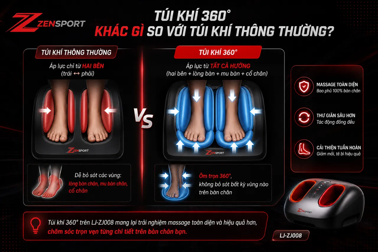 Túi khí 360° khác gì so với túi khí thông thường?