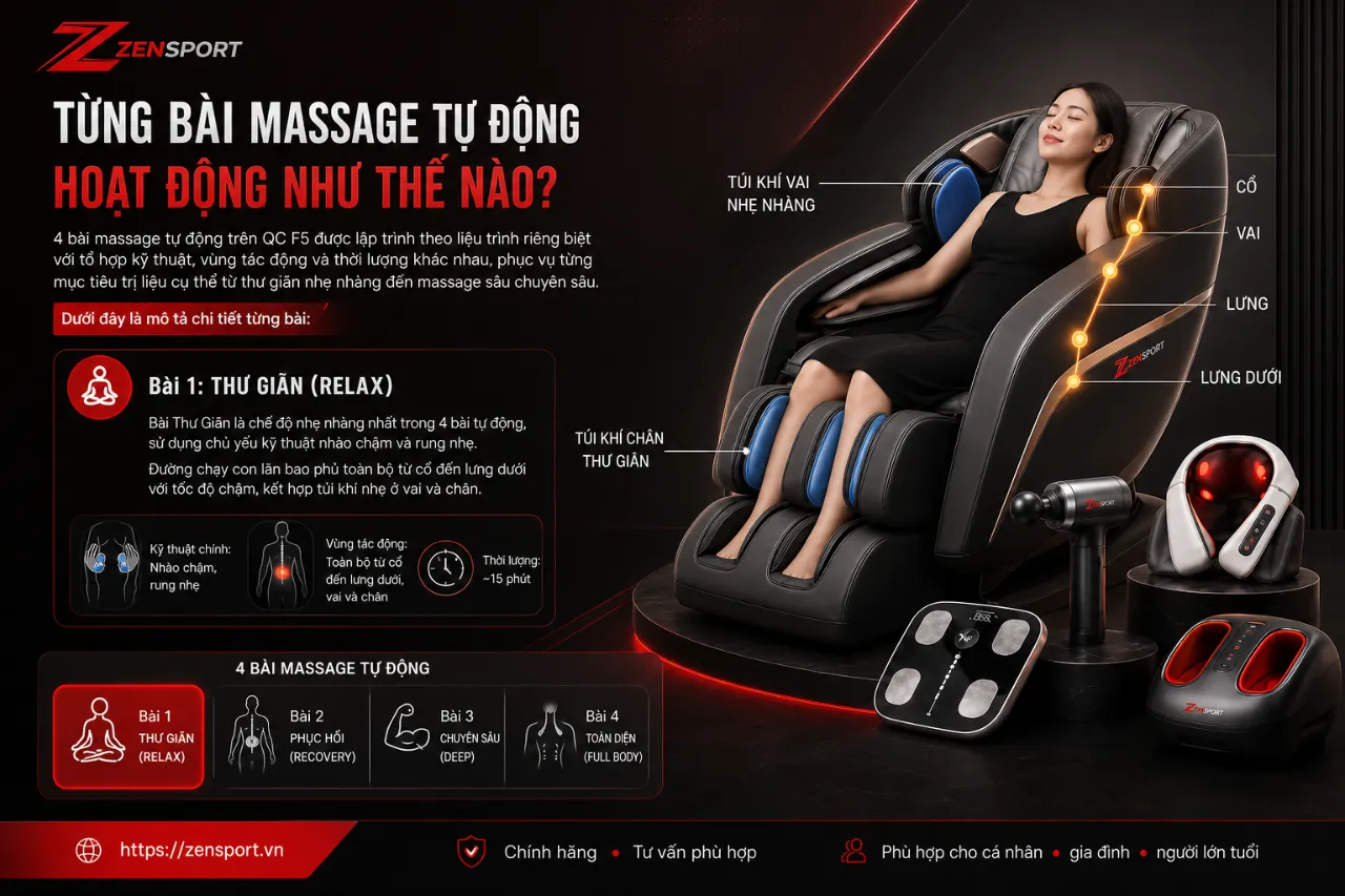 Từng Bài Massage Tự Động Hoạt Động Như Thế Nào?