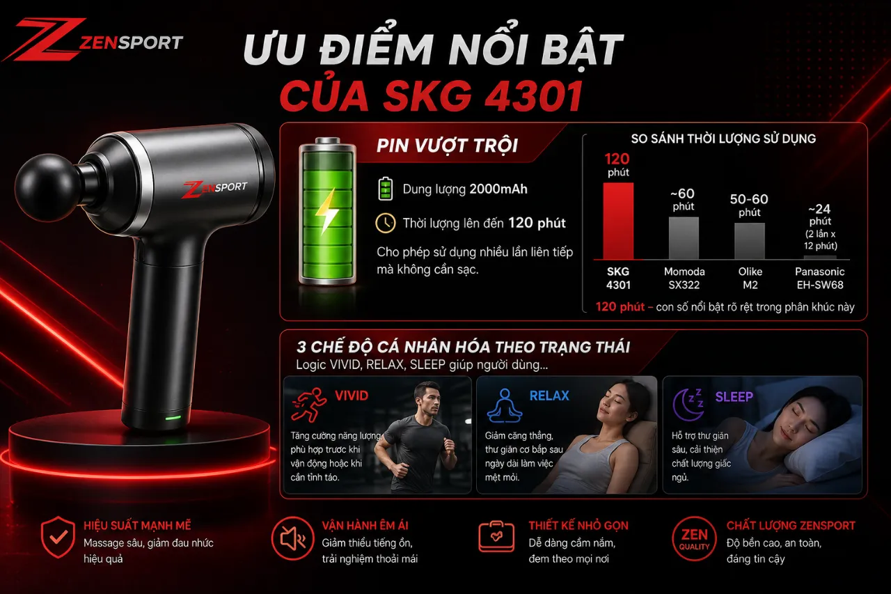 Ưu Điểm Nổi Bật Của SKG 4301