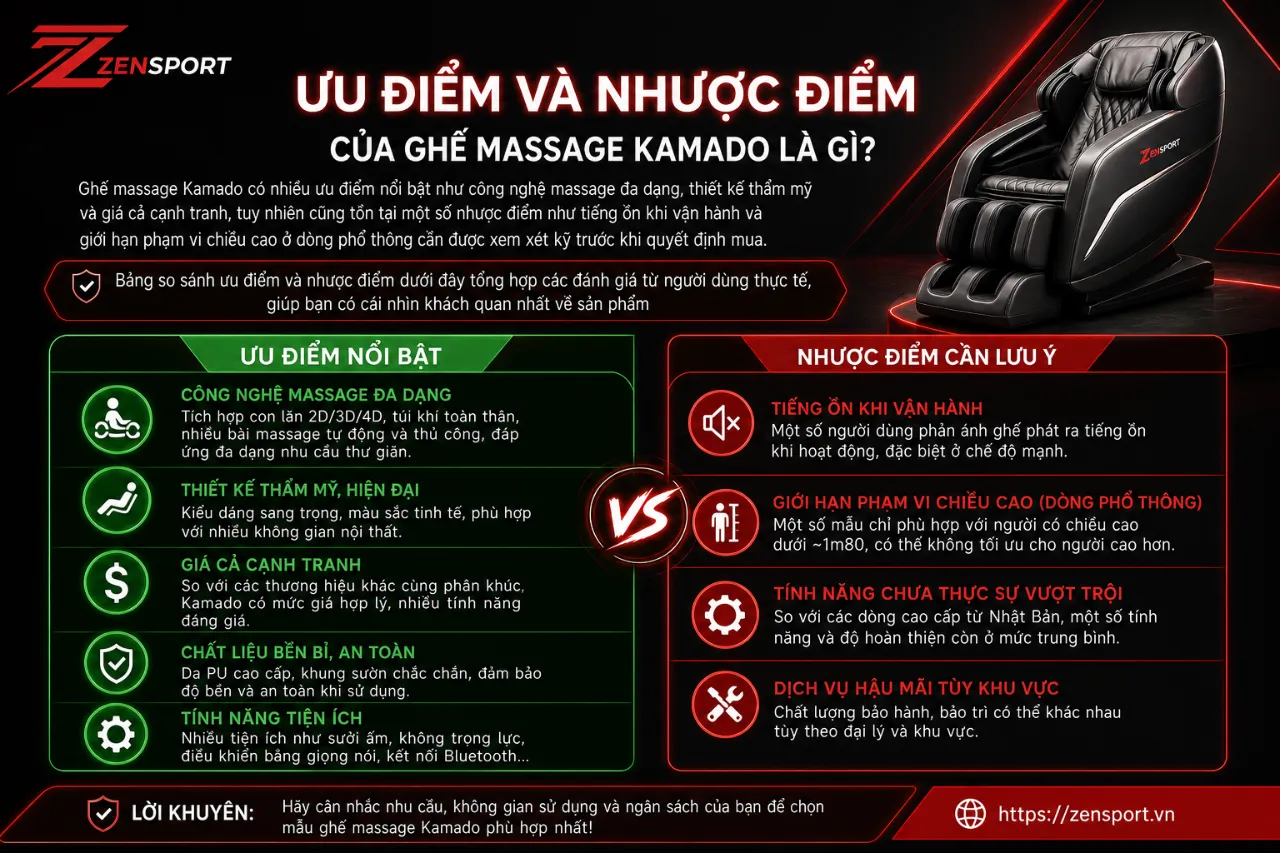 Ưu Điểm Và Nhược Điểm Của Ghế Massage Kamado Là Gì?