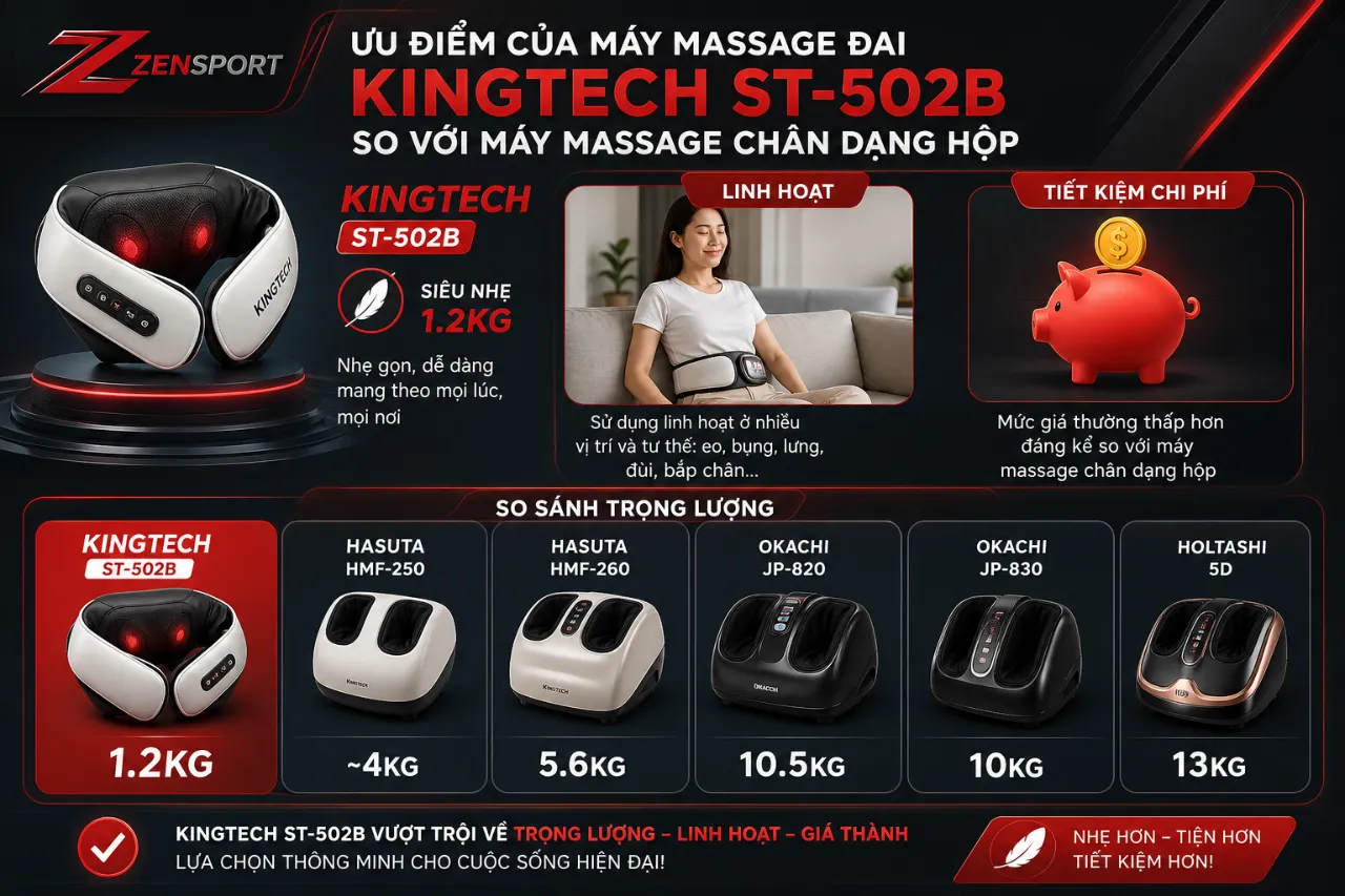 Ưu điểm của máy massage đai Kingtech ST-502B so với máy massage chân dạng hộp là gì?