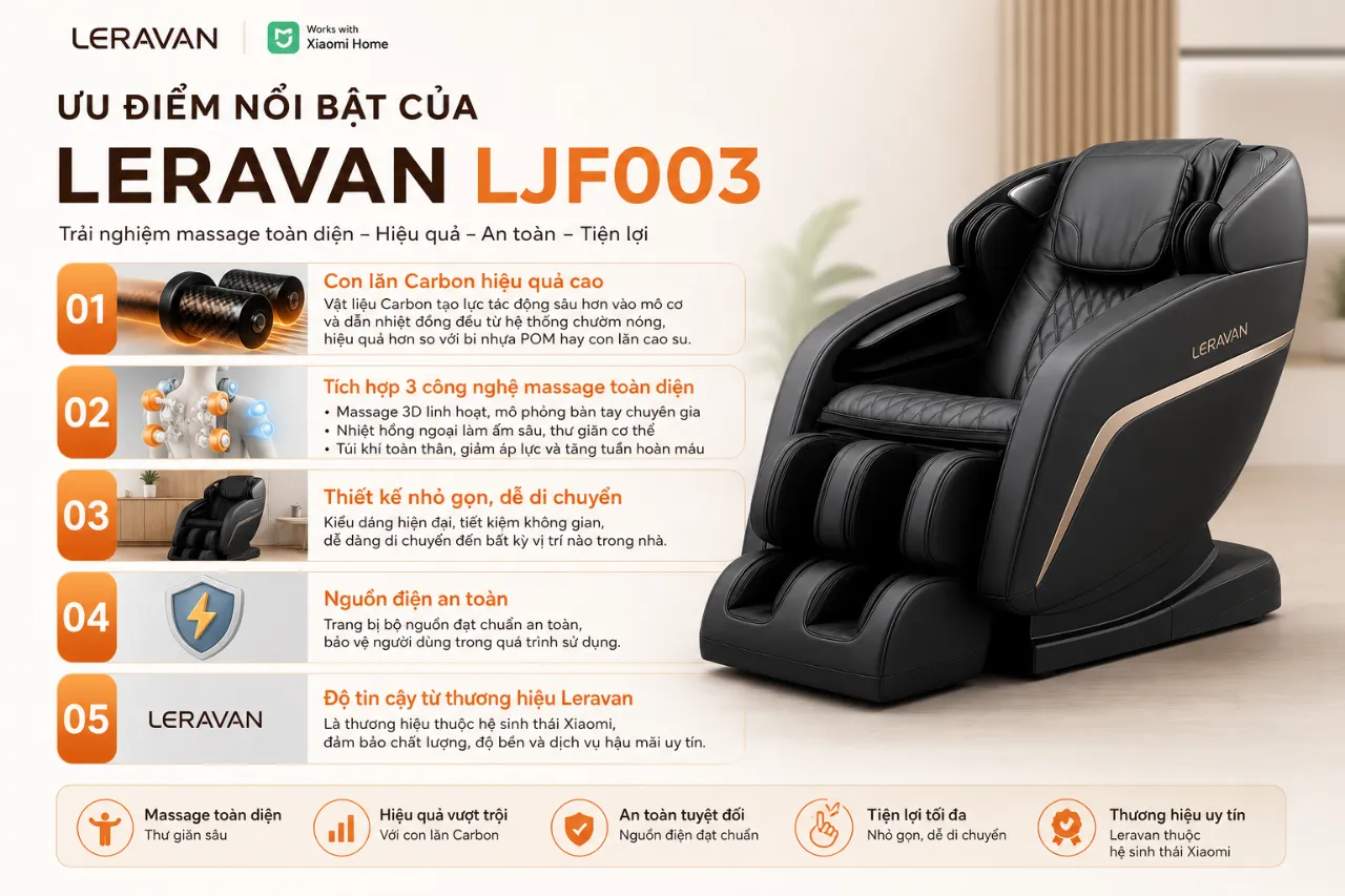 Ưu điểm nổi bật của Leravan LJF003 là gì?