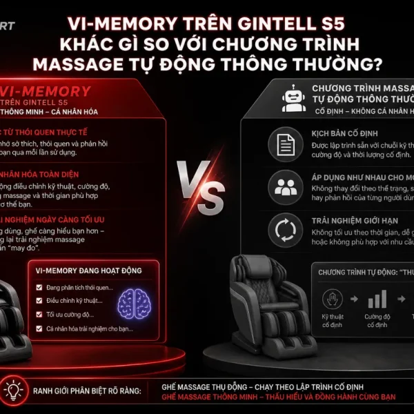 Ghế Massage Gintell S5 SuperChair: Massage 4D, VI-Memory