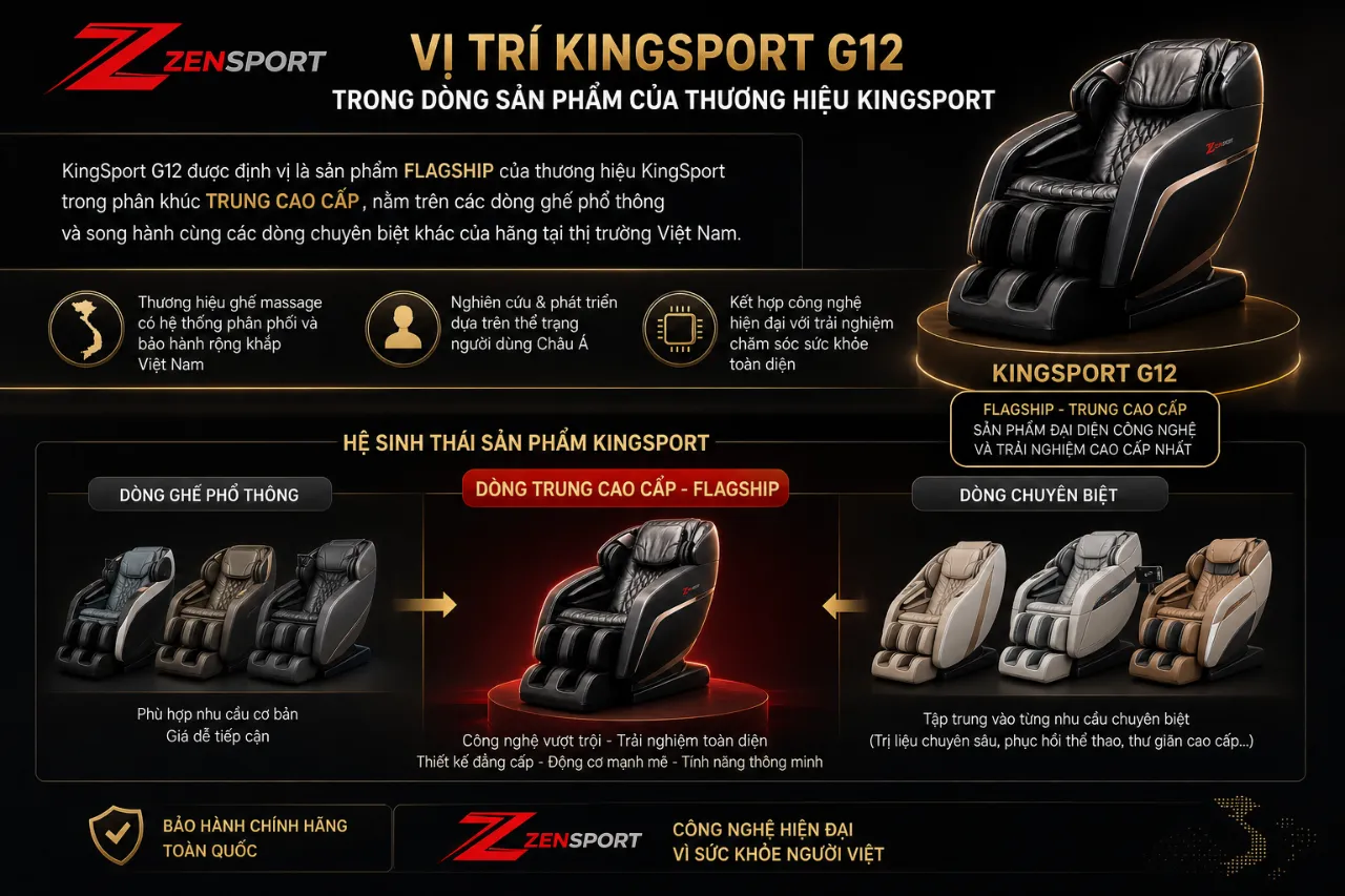 Vị Trí KingSport G12 Trong Dòng Sản Phẩm Của Thương Hiệu KingSport