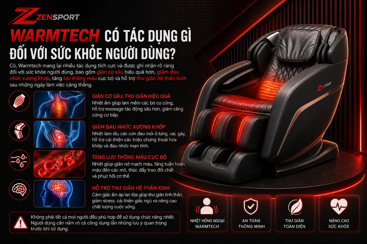 Warmtech Có Tác Dụng Gì Đối Với Sức Khỏe Người Dùng?