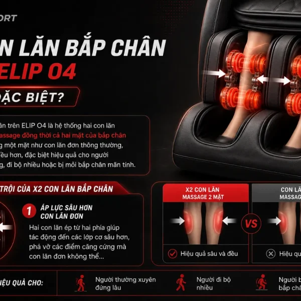 Ghế Massage ELIP O4: 6E Elysium, Massage Cổ Vai Gáy