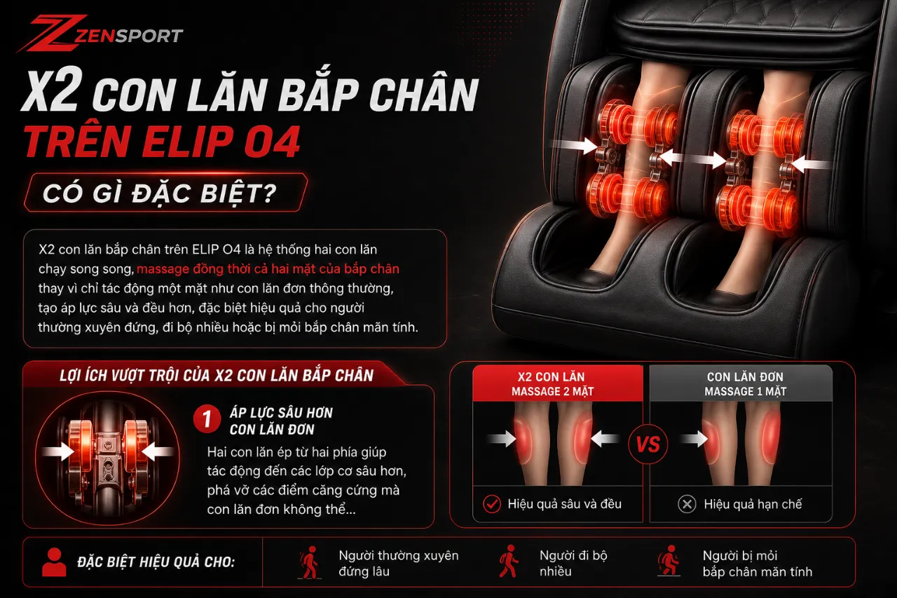 X2 Con Lăn Bắp Chân Trên ELIP O4 Có Gì Đặc Biệt?