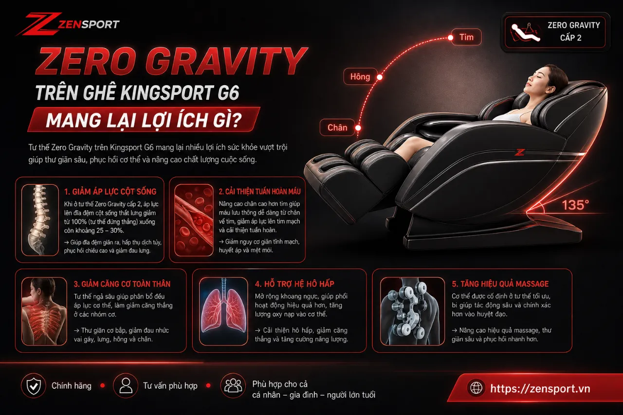 Zero Gravity Trên Ghế Kingsport G6 Mang Lại Lợi Ích Gì?