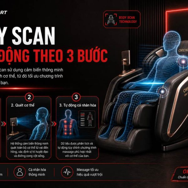 Body Scan Trên OR-500 Hoạt Động Như Thế Nào Theo Từng Bước?