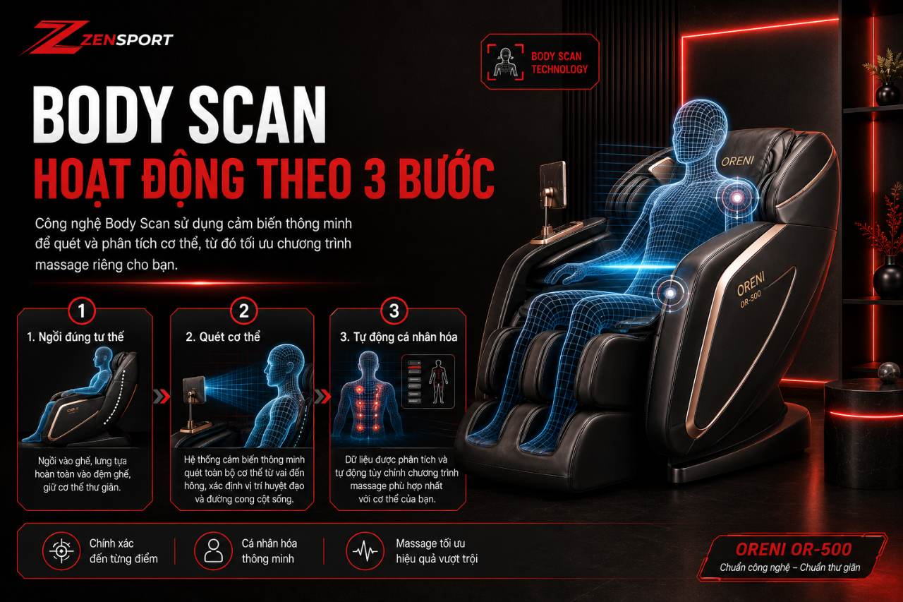Body Scan Trên OR-500 Hoạt Động Như Thế Nào Theo Từng Bước?